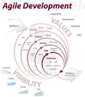 One Page Agile Poster